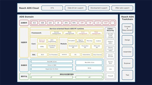 東軟睿馳標準化域控制器產(chǎn)品發(fā)布 開啟“域控”未來新篇章