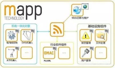 制造業(yè)升級(jí) 從精益到智能的基礎(chǔ)軟件開(kāi)發(fā)路徑